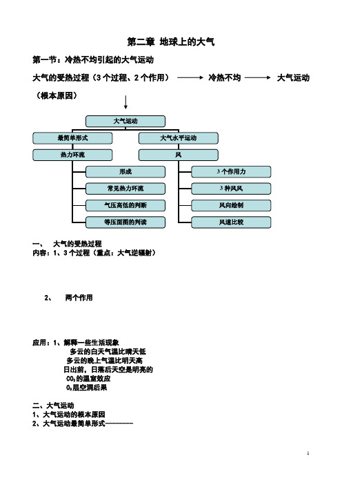 地球上的大气知识点框架