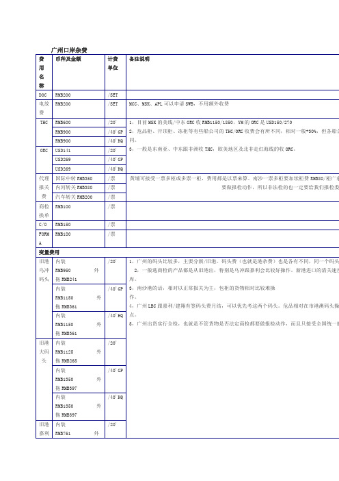 广州口岸杂费明细