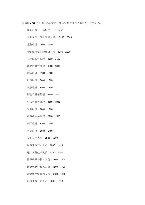重庆市2011年主城区人力资源市场工资指导价位