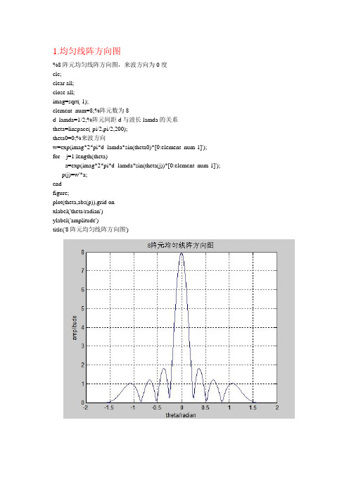 阵列信号处理方面10个经典程序