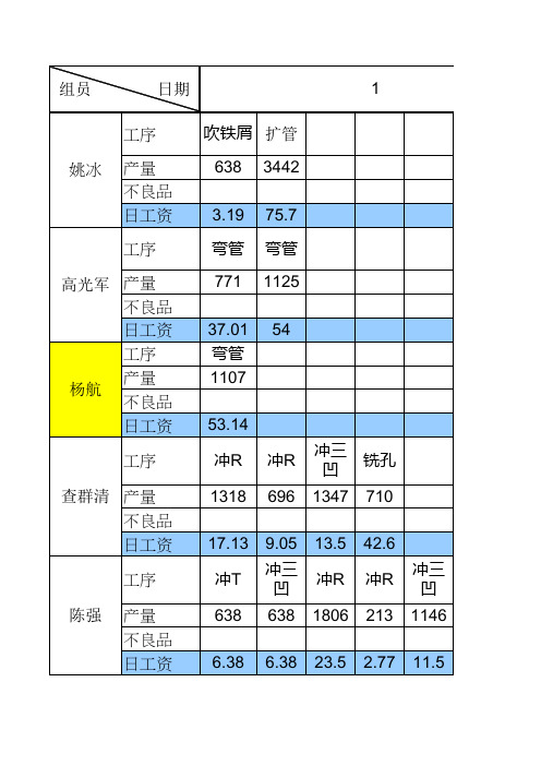 200907月份R200等产量薪计算表