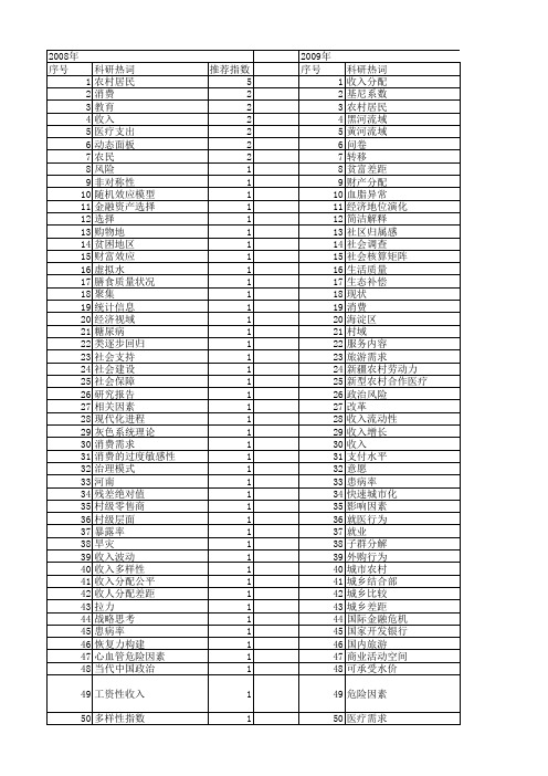 【国家自然科学基金】_农村居民收入_基金支持热词逐年推荐_【万方软件创新助手】_20140731