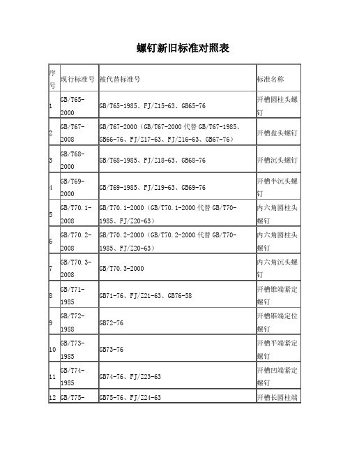 螺钉新旧标准对照表