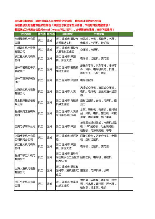 新版浙江省温岭电焊机工商企业公司商家名录名单联系方式大全32家