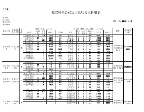 北京党政机关会议定点饭店协议价格表
