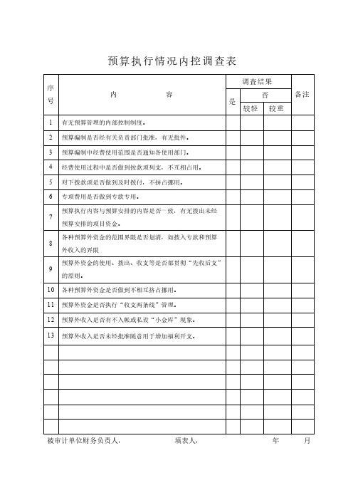 审计内控调查表-推荐下载
