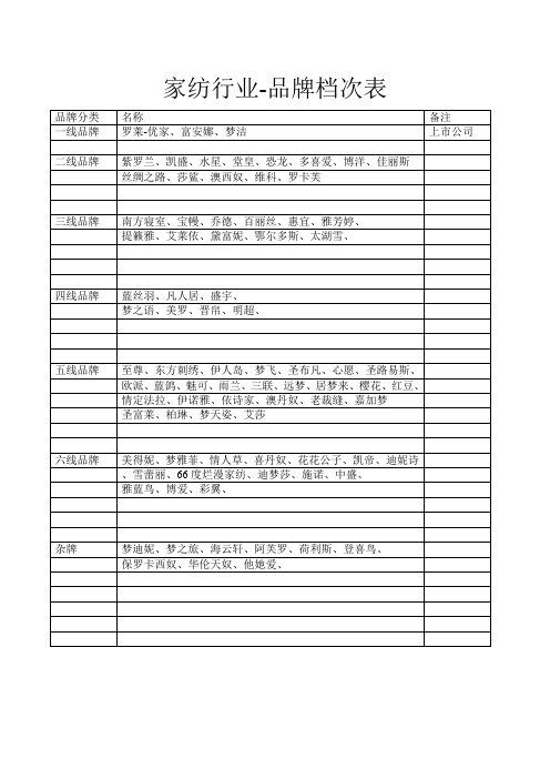 家纺品牌档次表