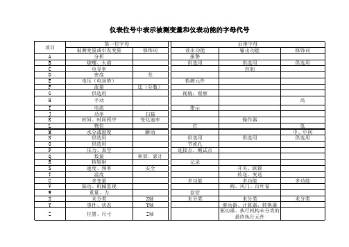 仪表符号含义