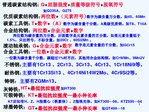 机械基础——第二节黑色金属、第三节有色金属及其合金