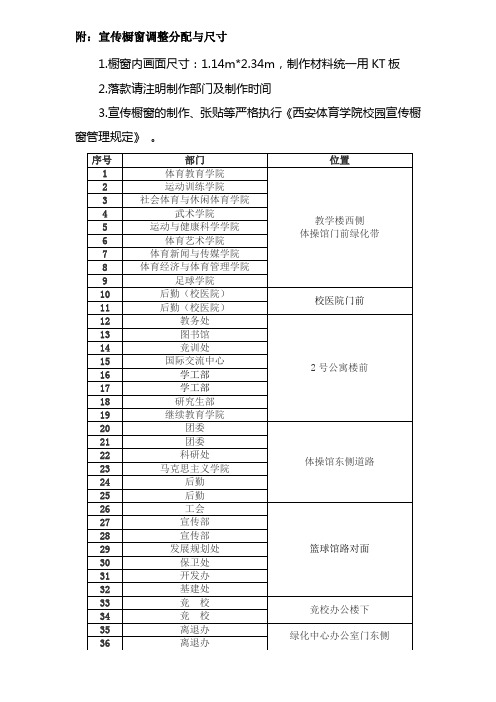 宣传橱窗调整分配与尺寸