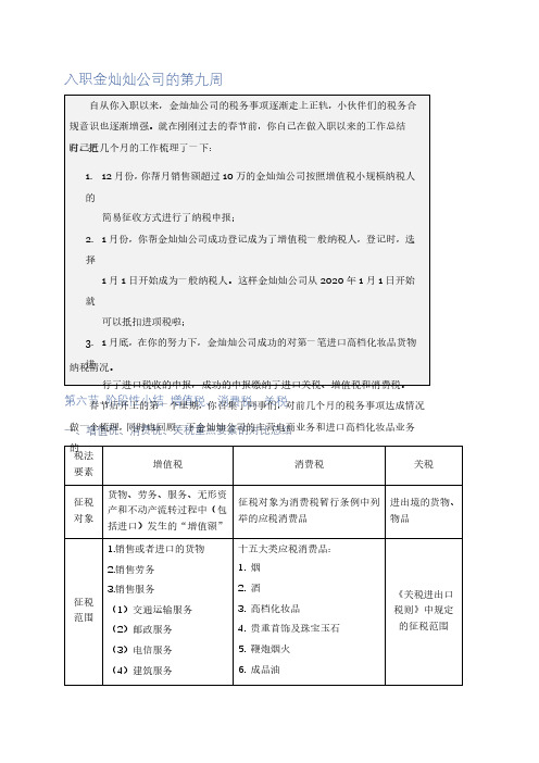 2020年税法  提前学干货笔记03
