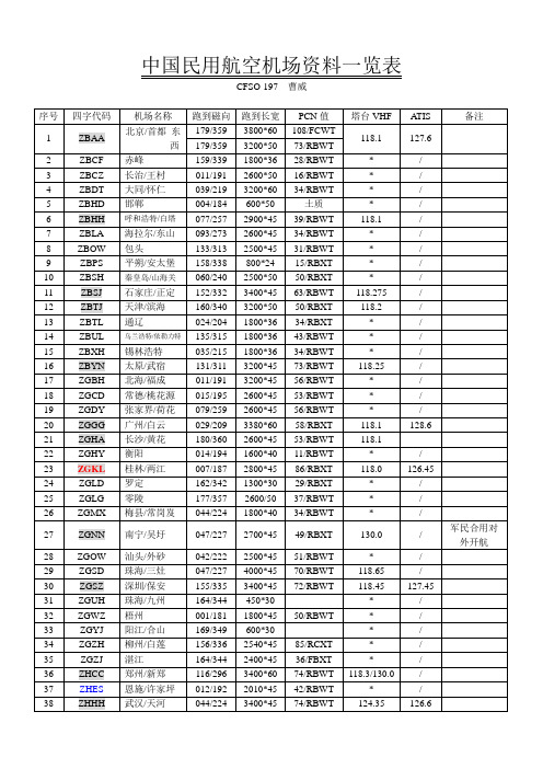 中国民用航空机场资料一览表