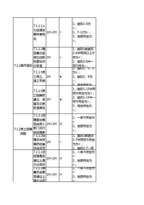 上海大众DCA行政部分准备资料清单