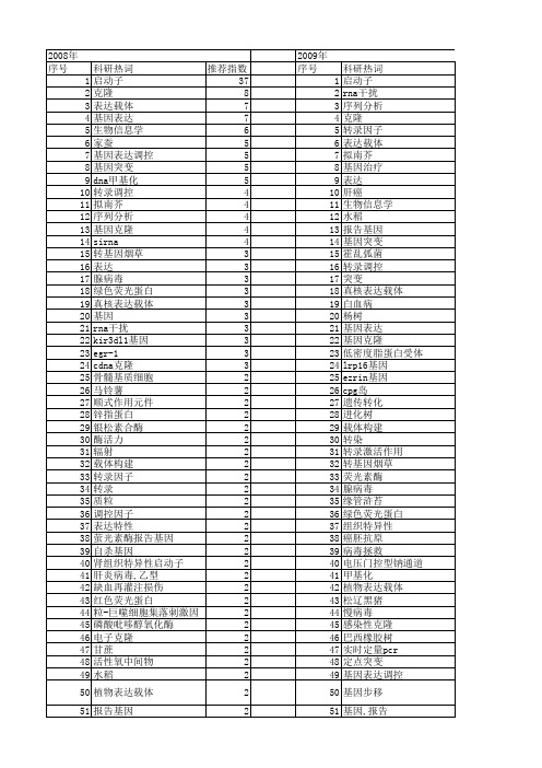 【国家自然科学基金】_启动子序列_基金支持热词逐年推荐_【万方软件创新助手】_20140802