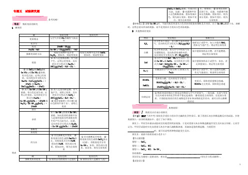 （青海专版）2021中考化学复习 第2编 重点题型突破篇 专题5 实验探究题（精讲）试题