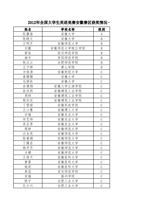 全国大学生英语竞赛结果