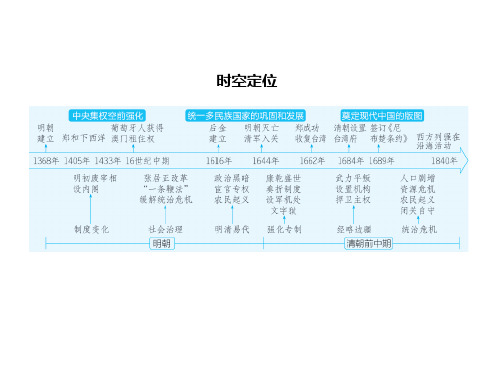 第四单元 明清中国版图的奠定与面临的挑战讲解部分