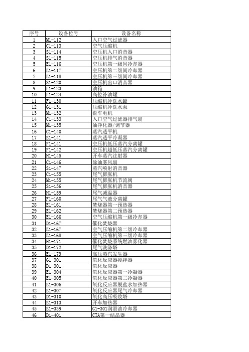 PTA2设备名称位号表(6.1版)