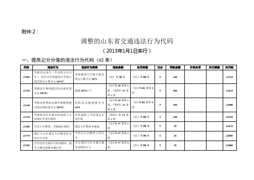 2014交警使用交通违法代码与解释