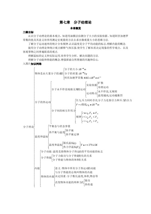 最新人教版高中物理选修3-3第七章《分子动理论》本概览