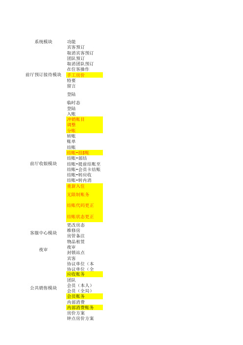 金钥匙酒店管理系统权限配置表V5.0