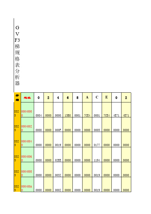 GV3规格表