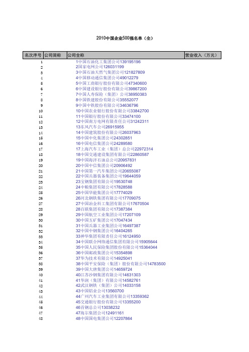 2010中国企业500强名单