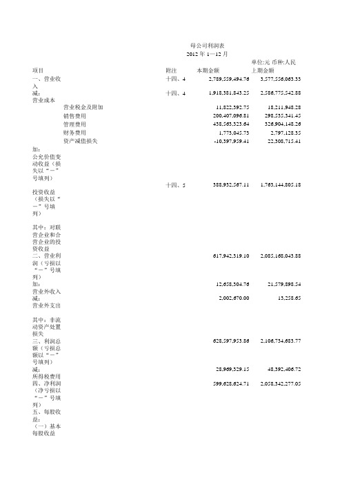 海尔2010-2012年利润表