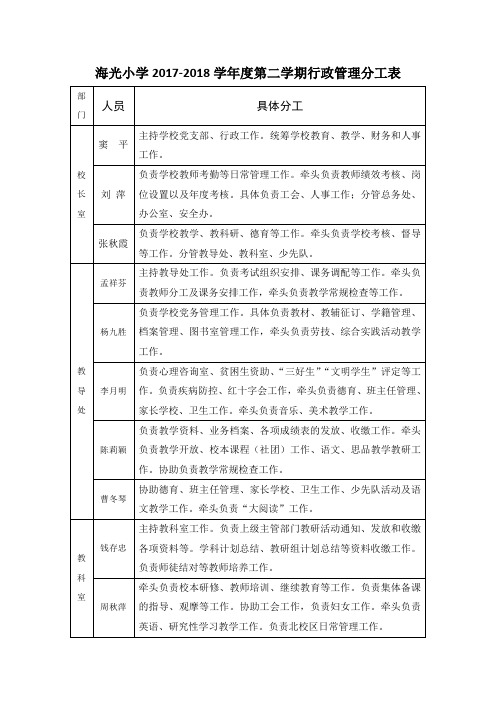 海光小学2017-2018学第二学期行政管理分工表