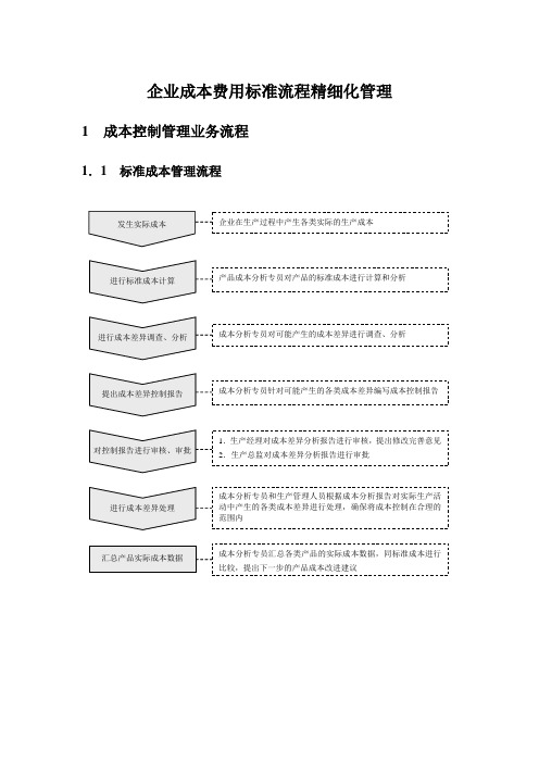 企业成本费用标准流程精细化管理