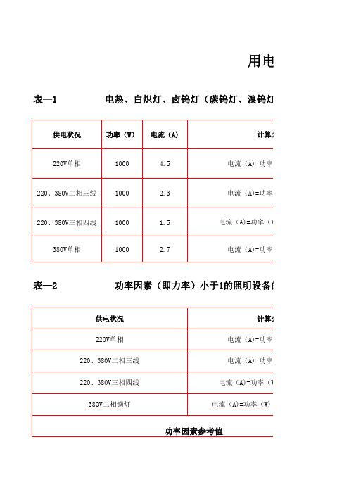 用电设备的电流计算公式