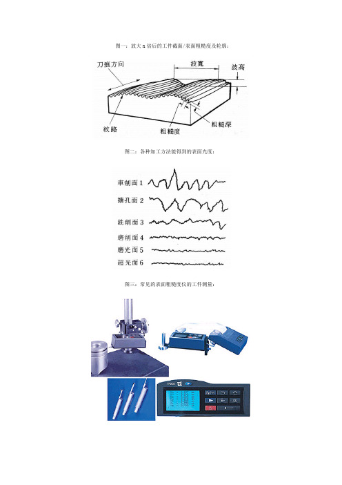 表面粗糙度仪的国家标准及术语