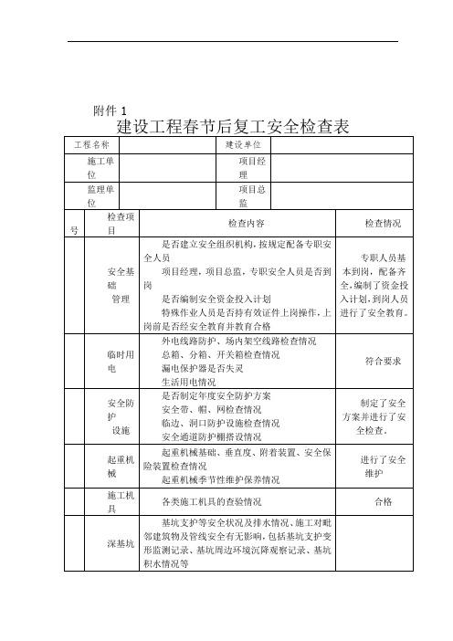 复工安全检查表54703