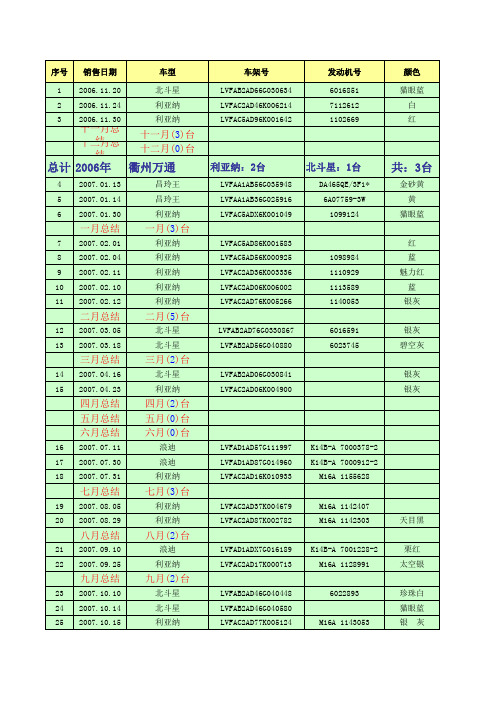 衢州铃木客户登记表