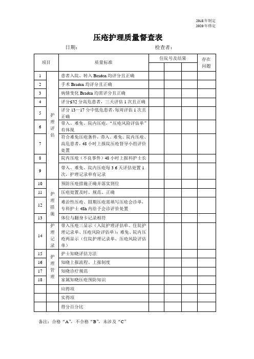 压疮护理质量督查表 2