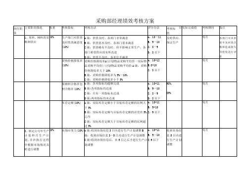 采购部经理绩效考核方案