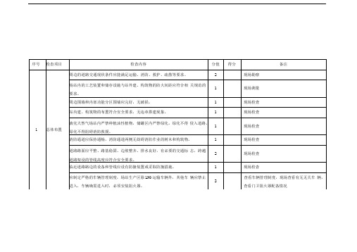 液化天然气场站安全检查表