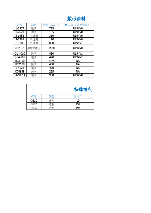 道康宁有机硅产品介绍