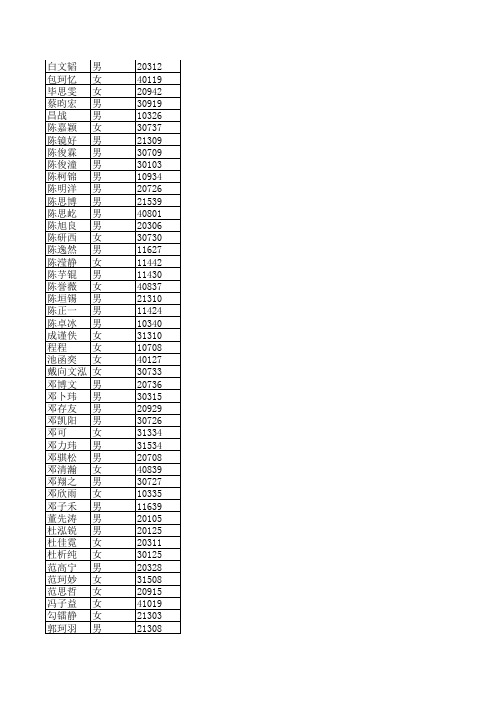 绵阳外国语(本部)2013小学一年级录取名单