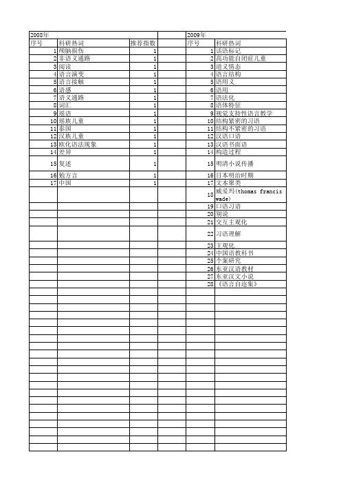【国家社会科学基金】_汉语口语_基金支持热词逐年推荐_【万方软件创新助手】_20140803