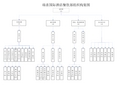 瑞喜酒店餐厅组织构架图