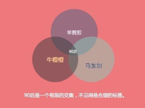 万科演讲ppt内部版