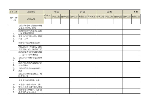 危险品场地巡检记录