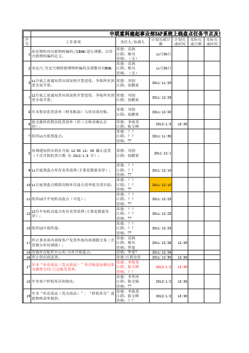 SAP-建起-MM-上线切换及库存盘点任务节点和责任人控制表-20111116-LXG-V1.0