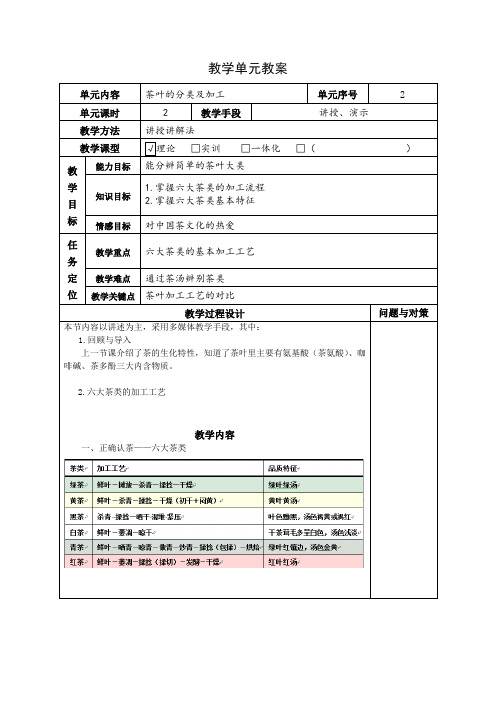 茶的分类及加工教案