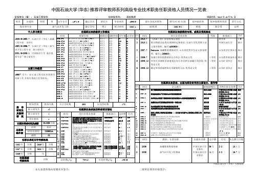 中国石油大学推荐评审教师高级职务任职资格人员情况一览表