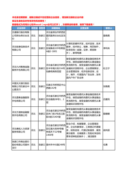2020新版河北省张家口金融机构工商企业公司名录名单黄页联系方式大全128家