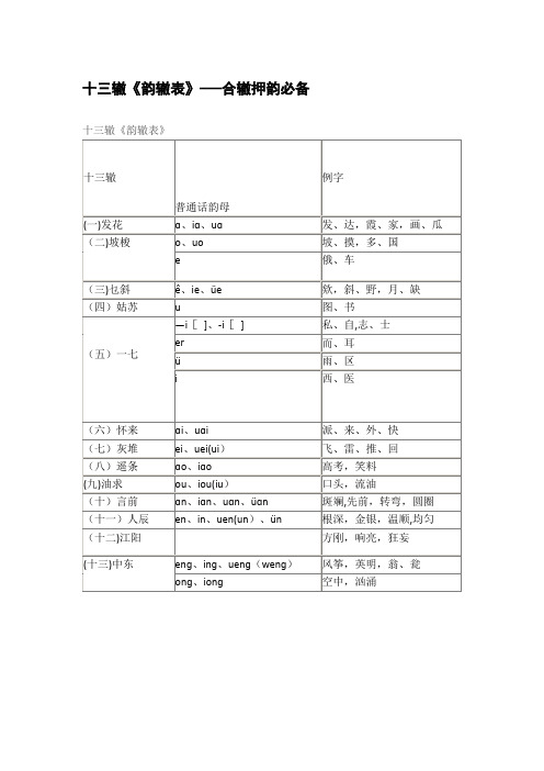 十三辙《韵辙表》——合辙押韵必备