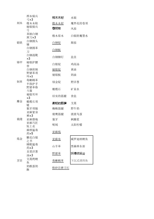 最终幻想14 库尔札斯中央高地35级理符任务所需素材