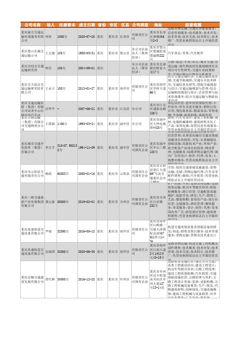 2021年重庆市交通运输行业企业名录452家